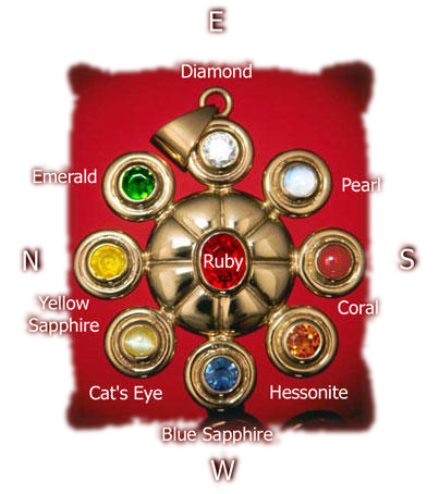 Nav Ratna Bracelet